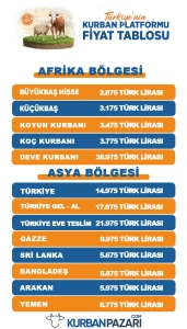 Kurban Bağışı