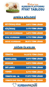 Kurban Bağışı