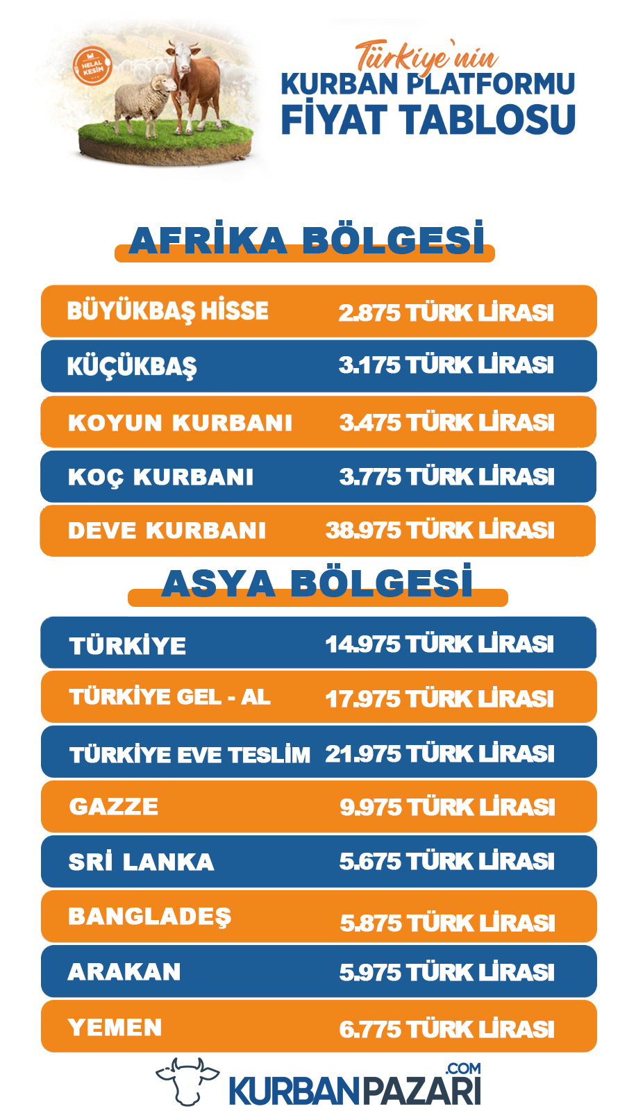 Kurban Bağışı