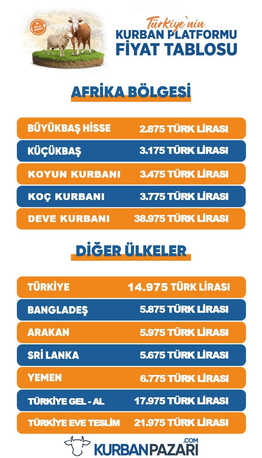 Kurban Bağışı